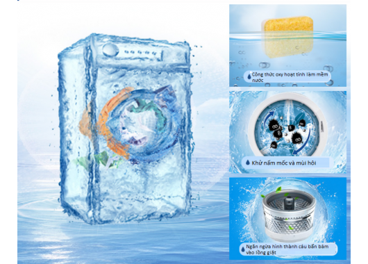 vien-tay-long-may-giat-denkmit-homeproshop-3-1.png